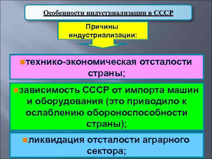 Особенности индустриализации в СССР Причины индустриализации: nтехнико-экономическая отсталости страны; nзависимость СССР от импорта машин