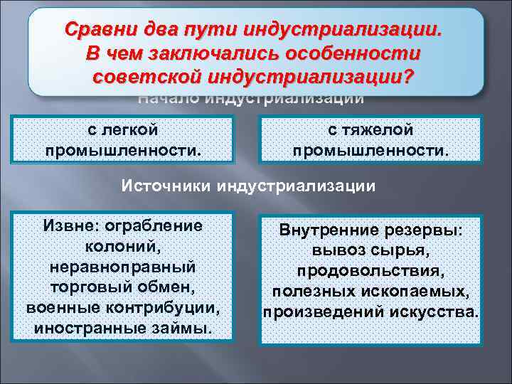 Сравни два пути индустриализации. Особенности индустриализации в СССР В чем заключались особенности СССР Страны