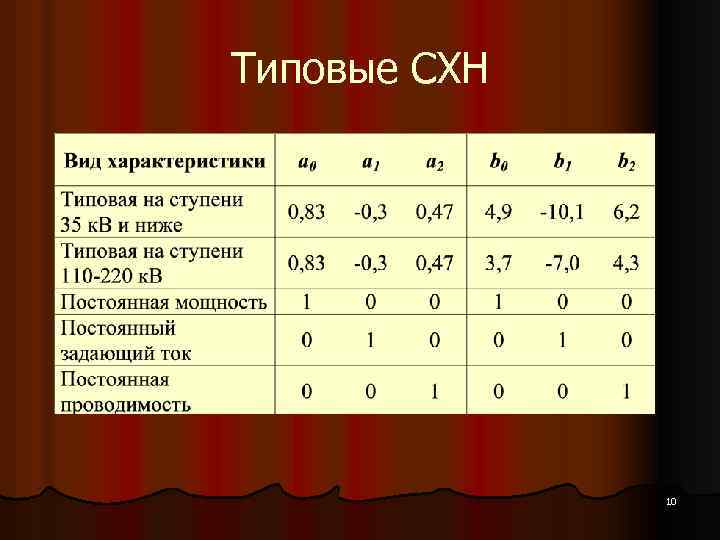 Типовые СХН 10 