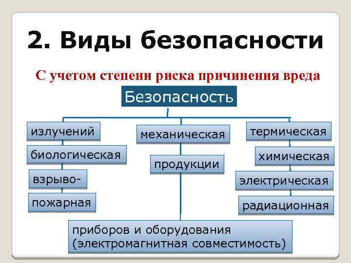 Разновидность безопасности