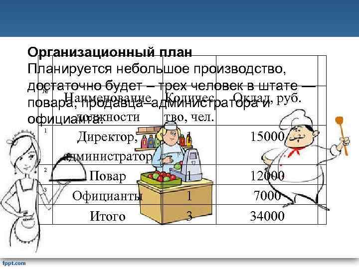 Организационный план Планируется небольшое производство, достаточно будет – трех человек в штате — №