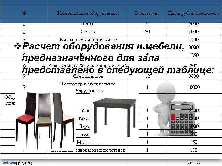  № Наименование оборудования Количество Цена, руб. за все кол–во 1 2 3 4