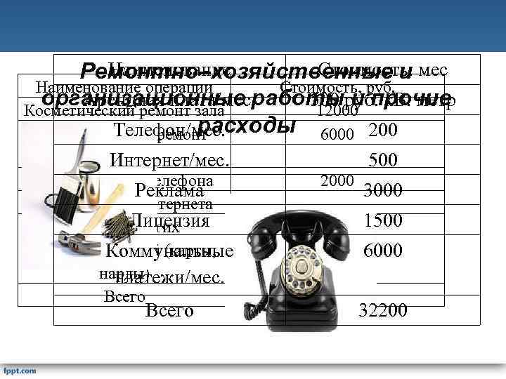 Наименование Стоимость. Ремонтно–хозяйственные и мес Наименование операции Стоимость, руб. организационные работыруб. к. В. метр