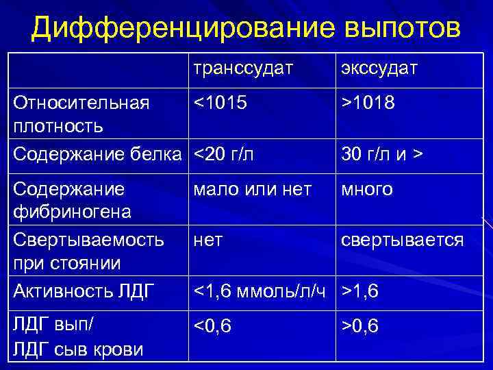 Транссудат в брюшной