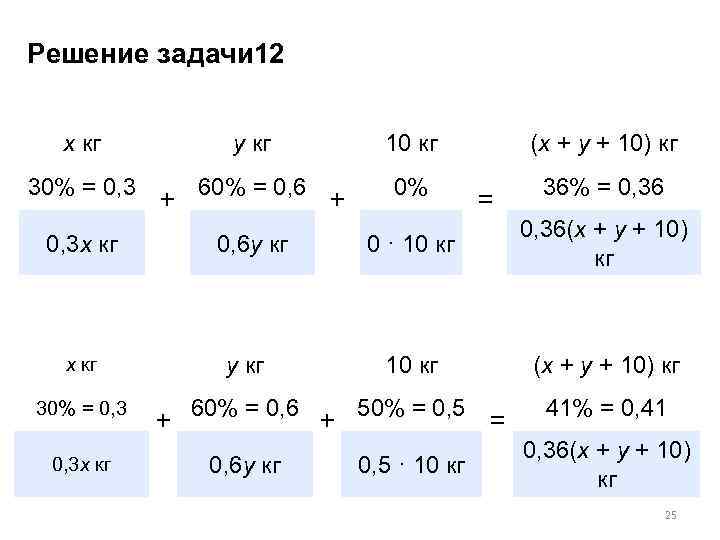 Решение задачи 12 х кг у кг 10 кг (х + у + 10)