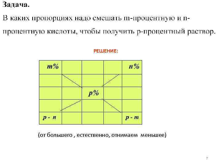 РЕШЕНИЕ: m% n% p% p- n p-m (от большего , естественно, отнимаем меньшее) 7