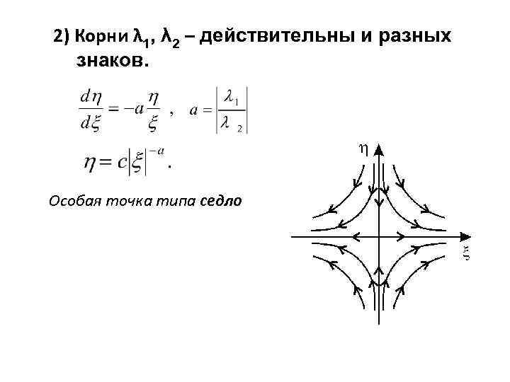 2 действительных корня