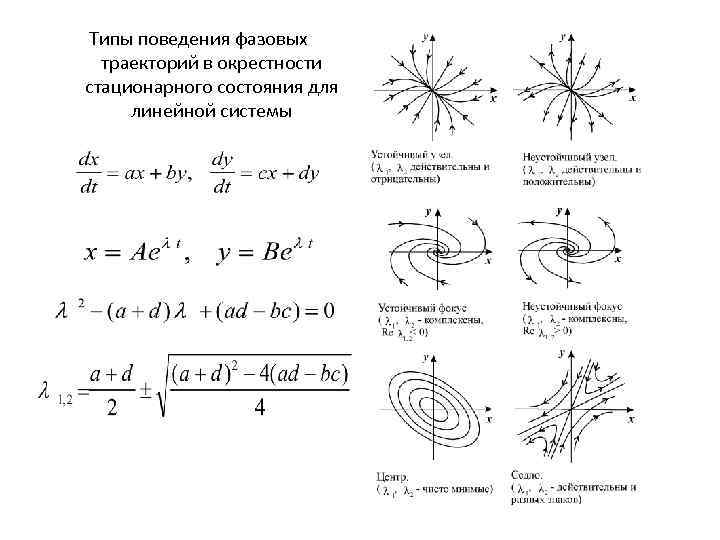 Нарисовать фазовый портрет онлайн