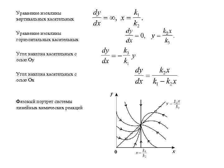 Построить интегральные кривые методом изоклин. Фазовый портрет методом изоклин. Фазовый портрет системы дифференциальных. Интегральные кривые дифференциального уравнение изоклины. Фазовый портрет автономных дифференциальных уравнений.