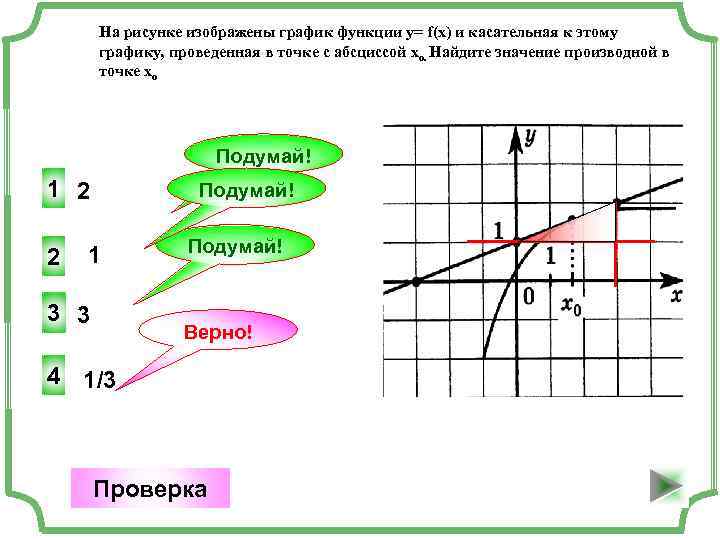 На рисунке изображены график функции у= f(x) и касательная к этому графику, проведенная в