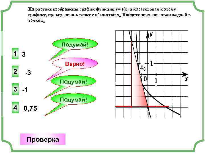 На рисунке изображены график функции у= f(x) и касательная к этому графику, проведенная в