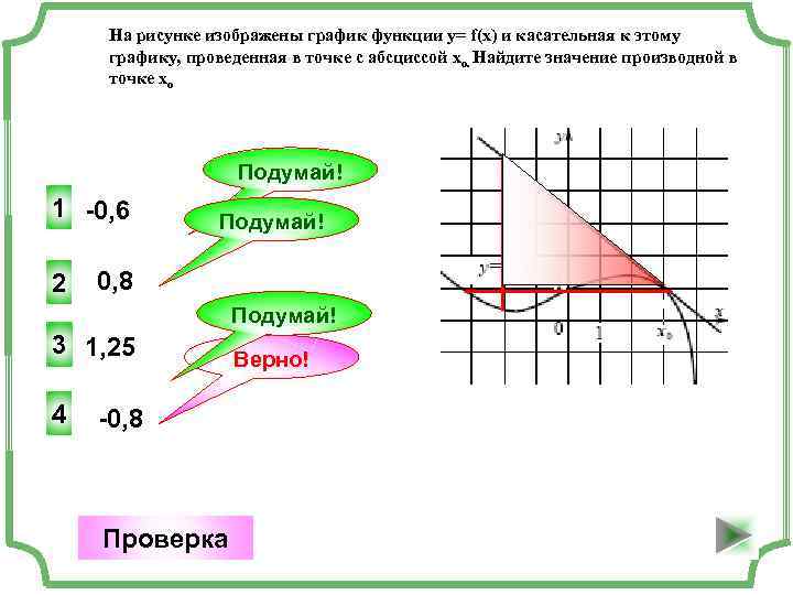 На рисунке изображены график функции у= f(x) и касательная к этому графику, проведенная в