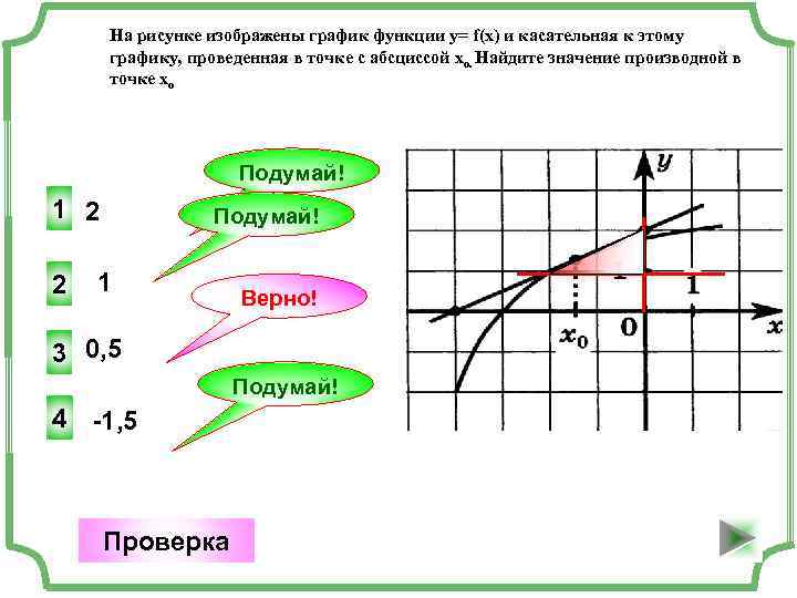 На рисунке изображен график функции и касательная к этому графику