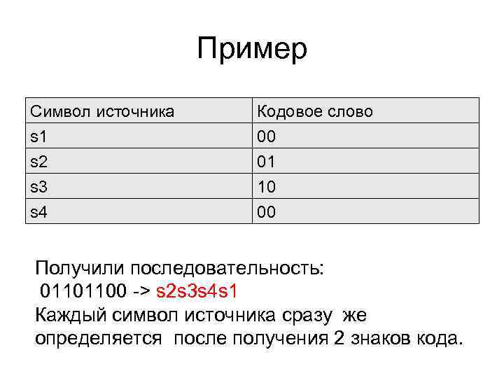 Пример Символ источника s 1 s 2 s 3 Кодовое слово 00 01 10