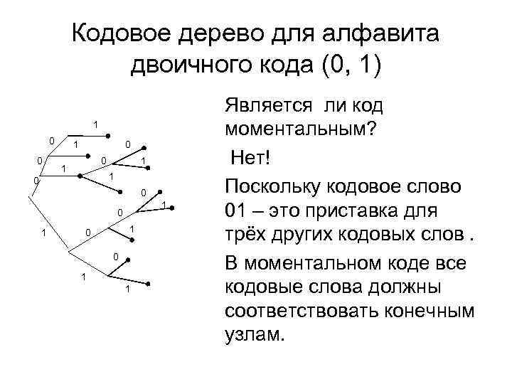 Кодовое дерево для алфавита двоичного кода (0, 1) 1 0 0 1 1 0