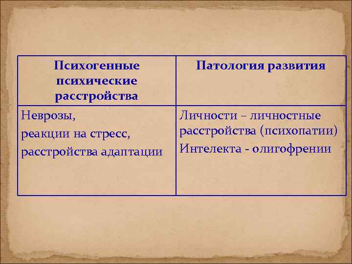 Психогенные психические расстройства Неврозы, реакции на стресс, расстройства адаптации Патология развития Личности – личностные