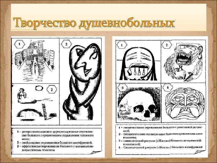Творчество душевнобольных 