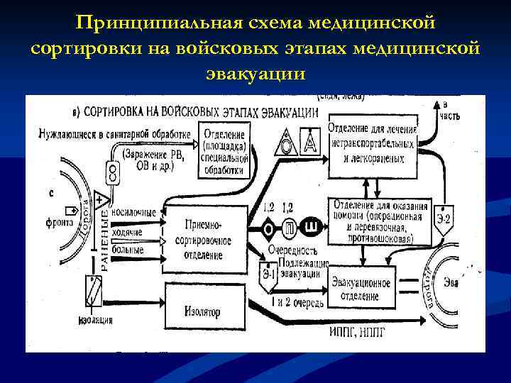 Схема медицинского прибора