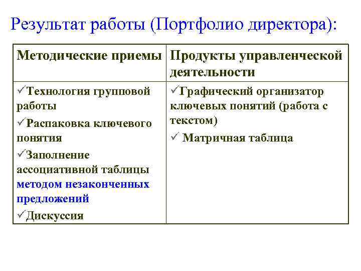 Результат работы (Портфолио директора): Методические приемы Продукты управленческой деятельности üТехнология групповой работы üРаспаковка ключевого