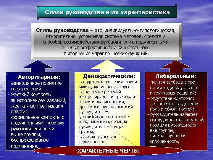 Стили руководства и их характеристика Стиль руководства – это индивидуально-типологическая, относительно устойчивая система методов,