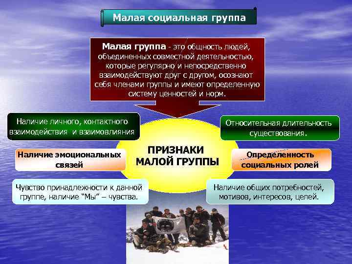 Тактика малых групп