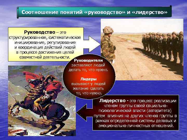 Соотношение понятий «руководство» и «лидерство» Руководство – это структурированное, систематическое инициирование, регулирование и координация