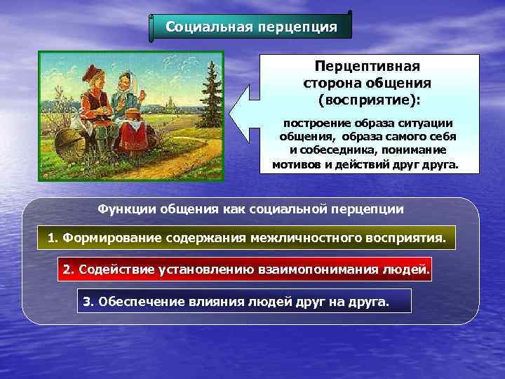 Социальная перцепция Перцептивная сторона общения (восприятие): построение образа ситуации общения, образа самого себя и