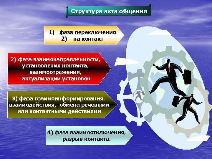 Структура акта общения 1) фаза переключения 2) на контакт 2) фаза взаимонаправленности, установления контакта,