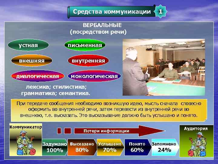 Средства коммуникации 1 ВЕРБАЛЬНЫЕ (посредством речи) устная письменная внешняя внутренняя диалогическая монологическая лексика; стилистика;