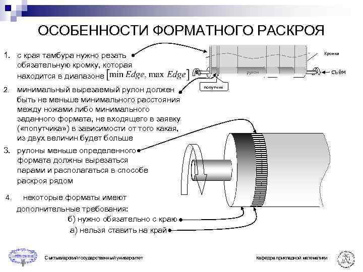 ОСОБЕННОСТИ ФОРМАТНОГО РАСКРОЯ 1. с края тамбура нужно резать обязательную кромку, которая находится в