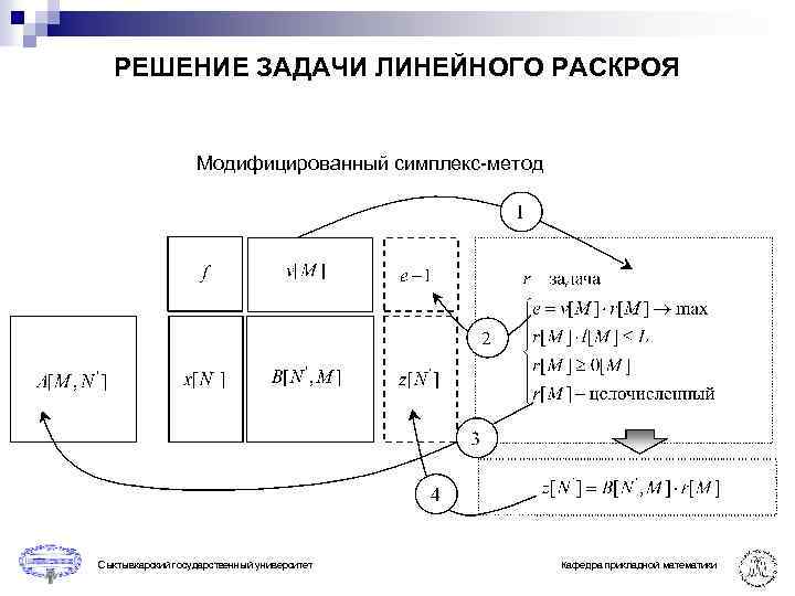 Задание на раскрой