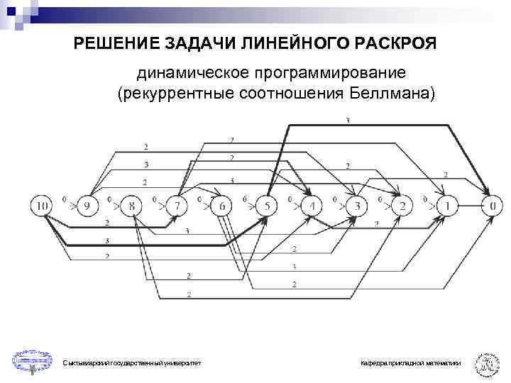 Задание на раскрой. Решение задачи линейного раскроя. Задача линейного программирование динамическое программирование. Линейная конструкция. Модели линейного программирования для решения задач раскроя.