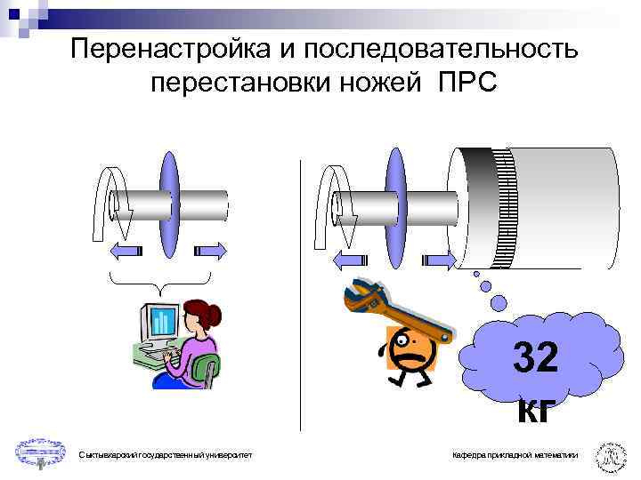 Перенастройка и последовательность перестановки ножей ПРС 32 кг Сыктывкарский государственный университет Кафедра прикладной математики
