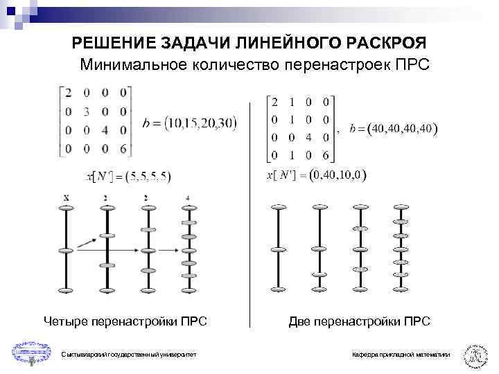 РЕШЕНИЕ ЗАДАЧИ ЛИНЕЙНОГО РАСКРОЯ Минимальное количество перенастроек ПРС Четыре перенастройки ПРС Сыктывкарский государственный университет