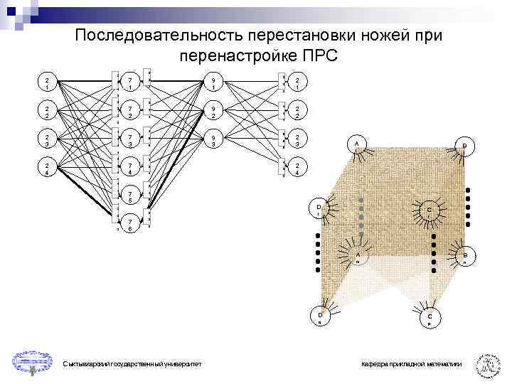 Последовательность перестановки ножей при перенастройке ПРС 2 2 2 1 3 4 7 1