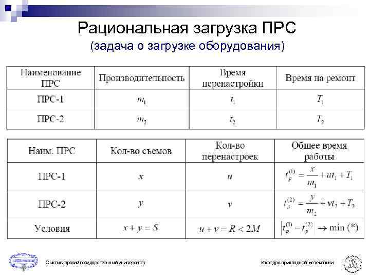 Рациональная загрузка ПРС (задача о загрузке оборудования) Сыктывкарский государственный университет Кафедра прикладной математики 