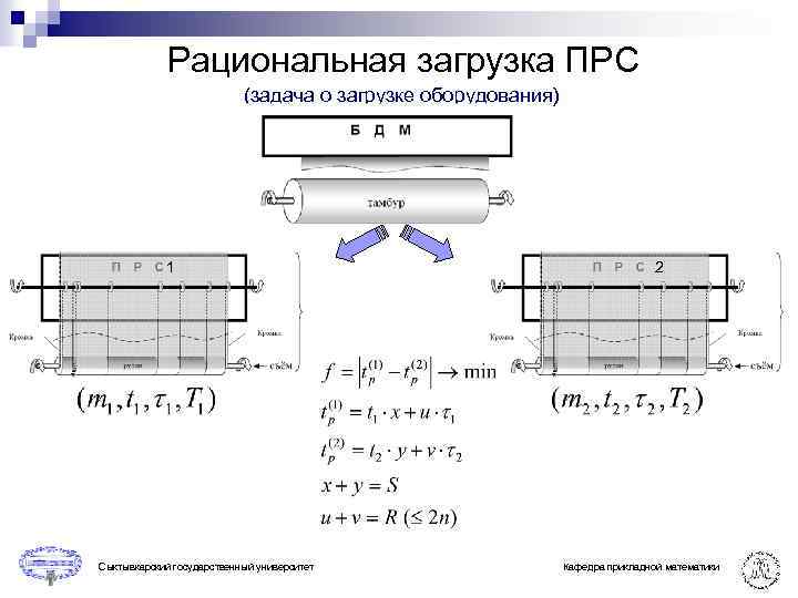 Рациональная загрузка ПРС (задача о загрузке оборудования) 1 Сыктывкарский государственный университет 2 Кафедра прикладной