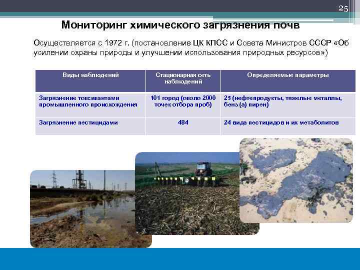 25 Мониторинг химического загрязнения почв Осуществляется с 1972 г. (постановление ЦК КПСС и Совета