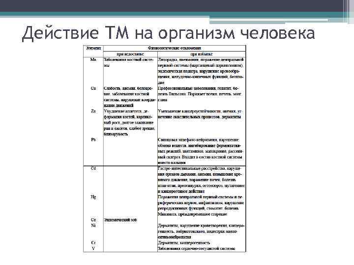 Действие ТМ на организм человека 
