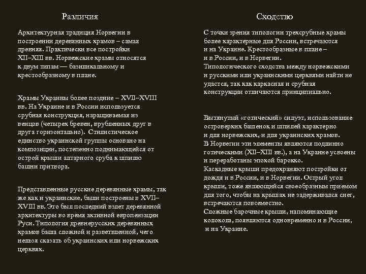Различия Архитектурная традиция Норвегии в построении деревянных храмов – самая древняя. Практически все постройки