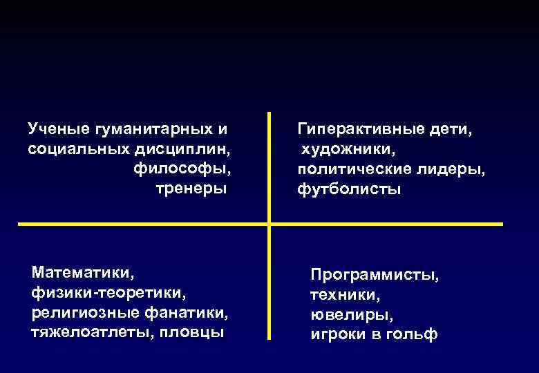 Ученые гуманитарных и социальных дисциплин, философы, тренеры Математики, физики-теоретики, религиозные фанатики, тяжелоатлеты, пловцы Гиперактивные