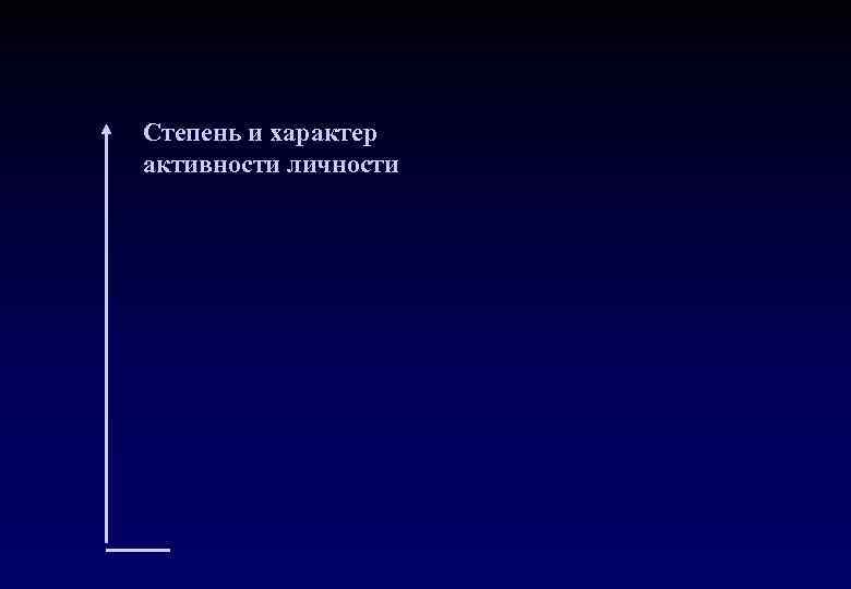 Степень и характер активности личности 