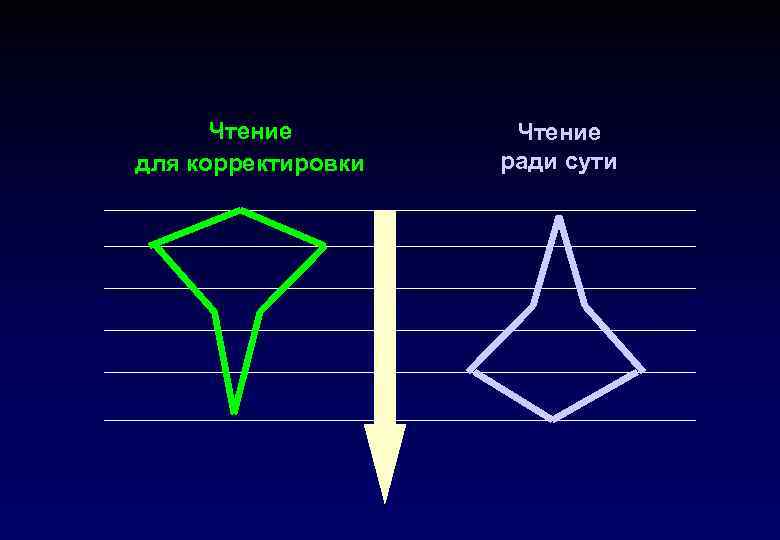 Чтение для корректировки Чтение ради сути 