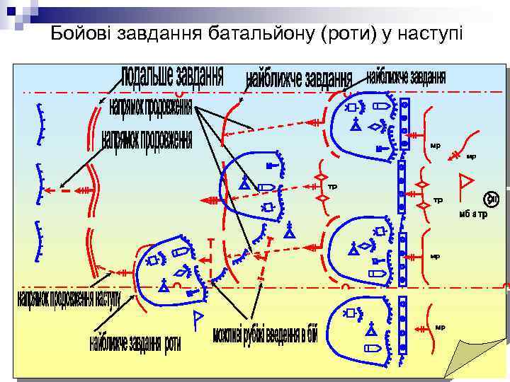 Бойові завдання батальйону (роти) у наступі 