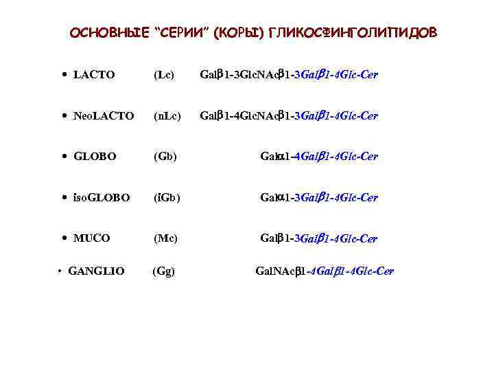 ОСНОВНЫЕ “СЕРИИ” (КОРЫ) ГЛИКОСФИНГОЛИПИДОВ · LACTO (Lc) Galb 1 -3 Glc. NAcb 1 -3