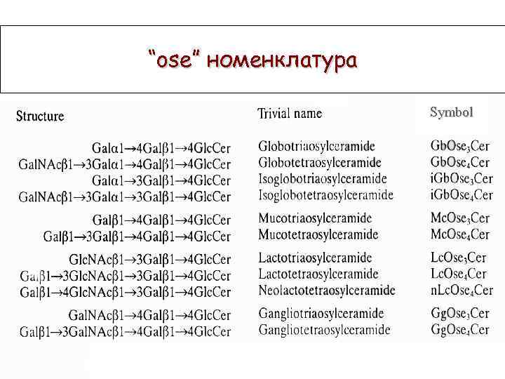 номенклатуры “ose” номенклатура Symbol 
