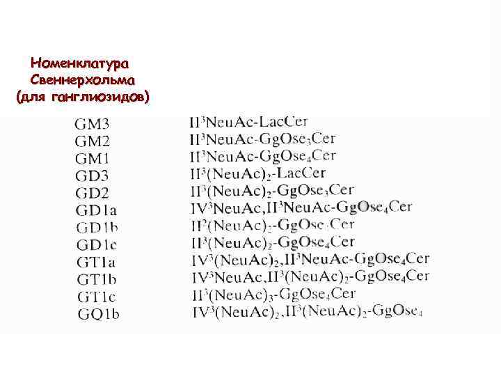 Номенклатура Свеннерхольма (для ганглиозидов) 