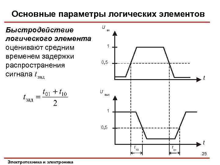 Основные параметры логических элементов Быстродействие логического элемента оценивают средним временем задержки распространения сигнала U