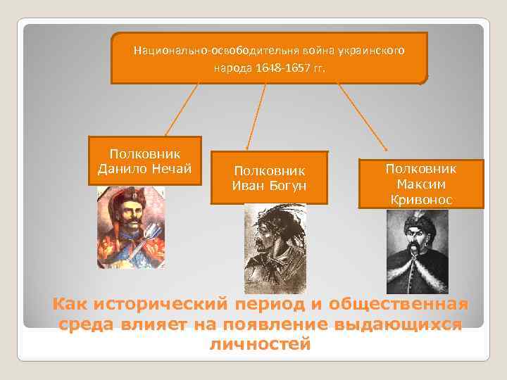 Национально-освободительня война украинского народа 1648 -1657 гг. Полковник Данило Нечай Полковник Иван Богун Полковник