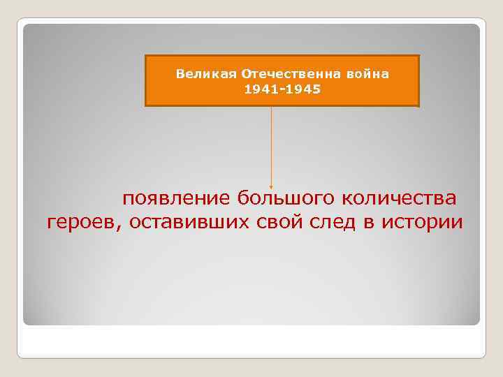 Великая Отечественна война 1941 -1945 появление большого количества героев, оставивших свой след в истории